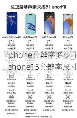 iphone分辨率多少_iphone15分辨率尺寸