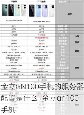 金立GN100手机的服务器配置是什么_金立gn100手机