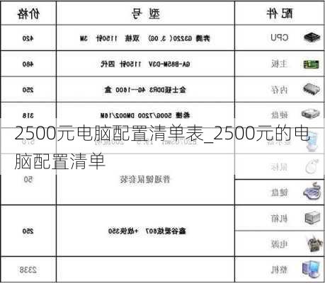 2500元电脑配置清单表_2500元的电脑配置清单