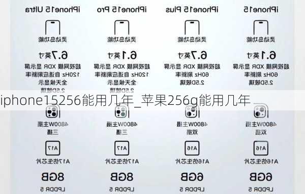 iphone15256能用几年_苹果256g能用几年