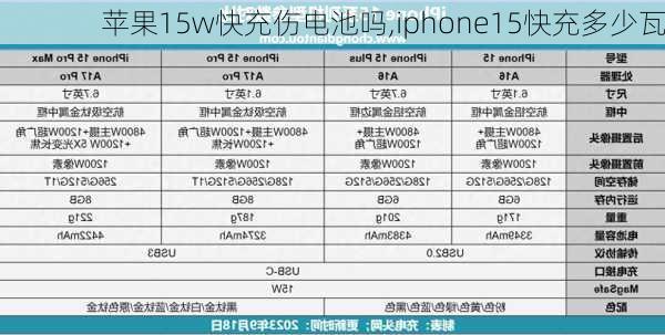 苹果15w快充伤电池吗,iphone15快充多少瓦