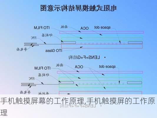 手机触摸屏幕的工作原理,手机触摸屏的工作原理