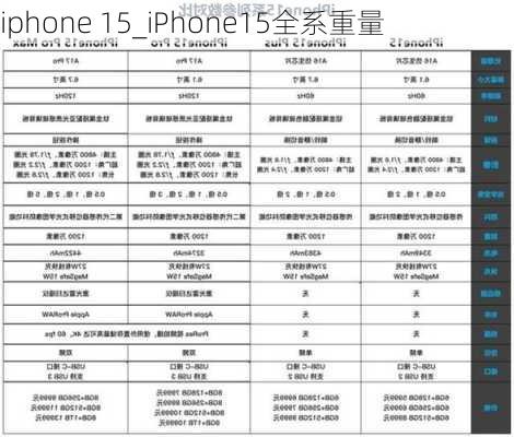 iphone 15_iPhone15全系重量