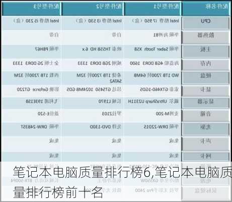 笔记本电脑质量排行榜6,笔记本电脑质量排行榜前十名