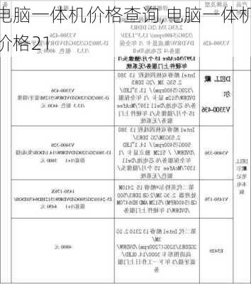 电脑一体机价格查询,电脑一体机价格21