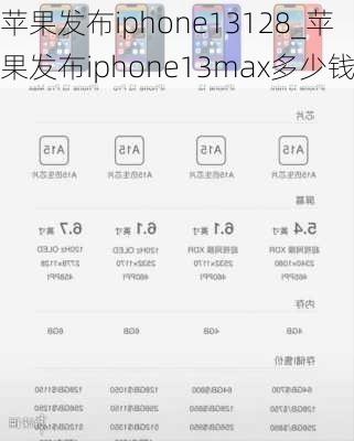 苹果发布iphone13128_苹果发布iphone13max多少钱