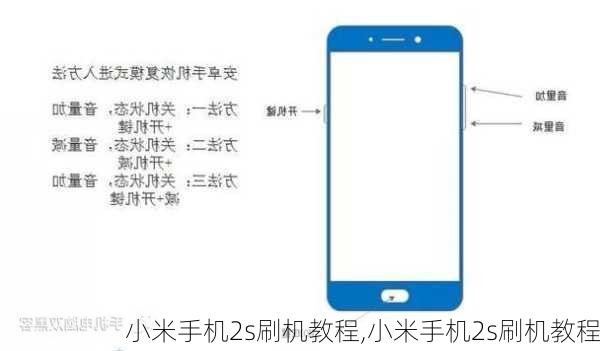 小米手机2s刷机教程,小米手机2s刷机教程