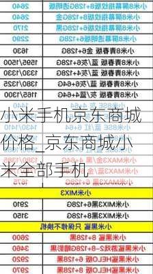 小米手机京东商城价格_京东商城小米全部手机