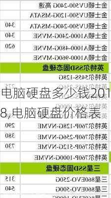 电脑硬盘多少钱2018,电脑硬盘价格表