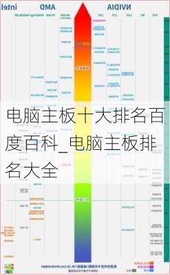 电脑主板十大排名百度百科_电脑主板排名大全