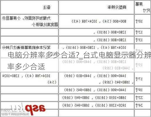 电脑分辨率多少合适?_台式电脑显示器分辨率多少合适