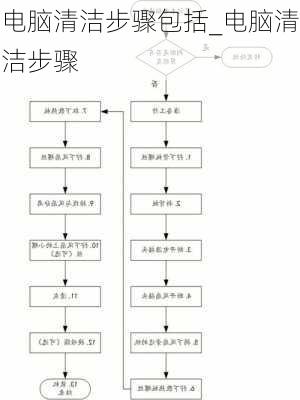 电脑清洁步骤包括_电脑清洁步骤