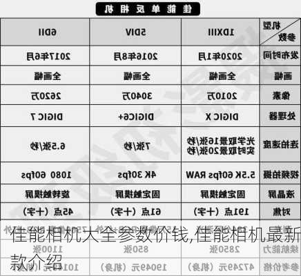 佳能相机大全参数价钱,佳能相机最新款介绍