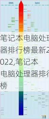 笔记本电脑处理器排行榜最新2022,笔记本电脑处理器排行榜