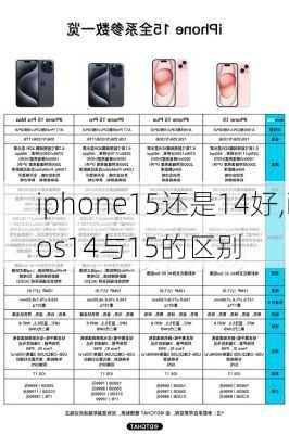 iphone15还是14好,ios14与15的区别