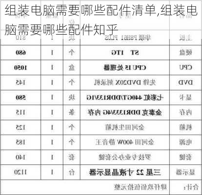 组装电脑需要哪些配件清单,组装电脑需要哪些配件知乎