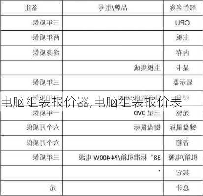 电脑组装报价器,电脑组装报价表