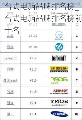 台式电脑品牌排名榜_台式电脑品牌排名榜前十名