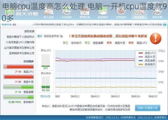 电脑cpu温度高怎么处理,电脑一开机cpu温度就90多