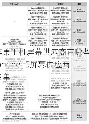 苹果手机屏幕供应商有哪些_iphone15屏幕供应商名单