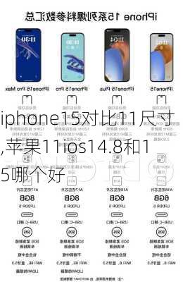 iphone15对比11尺寸,苹果11ios14.8和15哪个好