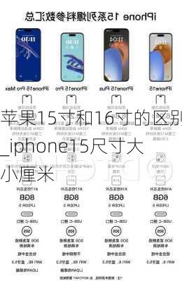 苹果15寸和16寸的区别_iphone15尺寸大小厘米