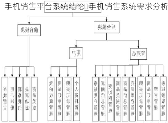 手机销售平台系统结论_手机销售系统需求分析