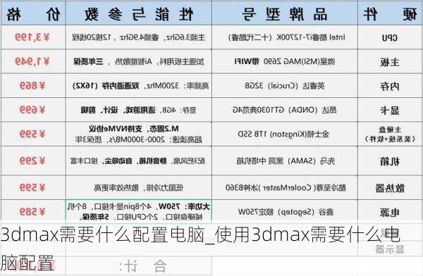 3dmax需要什么配置电脑_使用3dmax需要什么电脑配置