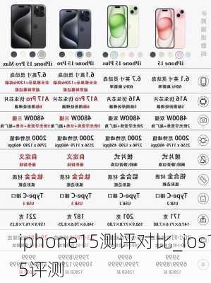 iphone15测评对比_ios15评测