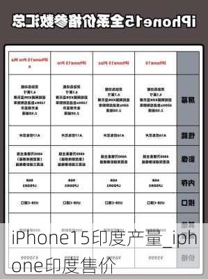 iPhone15印度产量_iphone印度售价