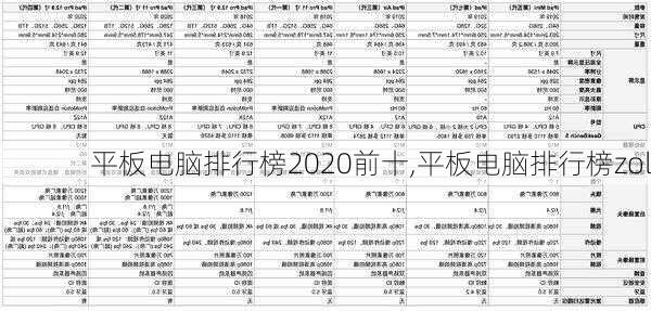 平板电脑排行榜2020前十,平板电脑排行榜zol