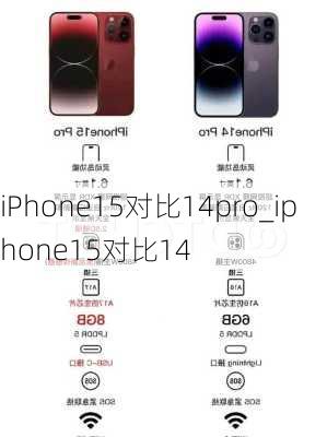 iPhone15对比14pro_iphone15对比14