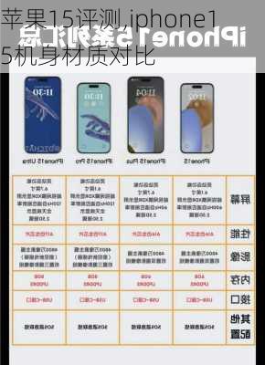 苹果15评测,iphone15机身材质对比