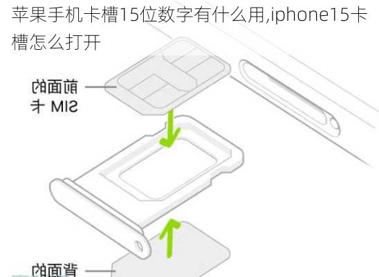 苹果手机卡槽15位数字有什么用,iphone15卡槽怎么打开