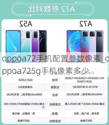 oppoa72手机配置参数像素_oppoa725g手机像素多少