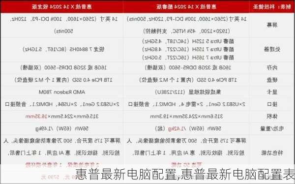 惠普最新电脑配置,惠普最新电脑配置表