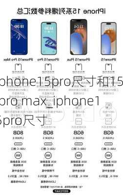 iphone15pro尺寸和15 pro max_iphone15pro尺寸