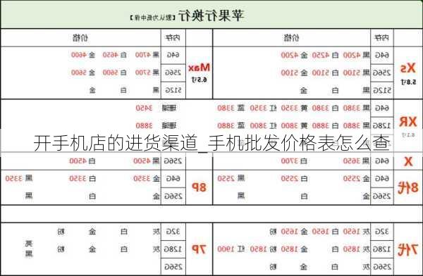 开手机店的进货渠道_手机批发价格表怎么查