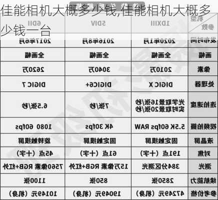 佳能相机大概多少钱,佳能相机大概多少钱一台