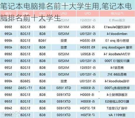 笔记本电脑排名前十大学生用,笔记本电脑排名前十大学生