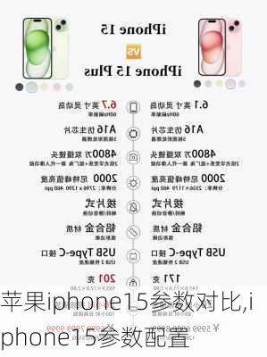 苹果iphone15参数对比,iphone15参数配置