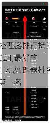 处理器排行榜2024,最好的手机处理器排名第一名