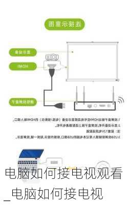 电脑如何接电视观看_电脑如何接电视