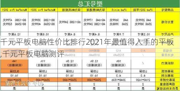 千元平板电脑性价比排行2021年最值得入手的平板,千元平板电脑测评