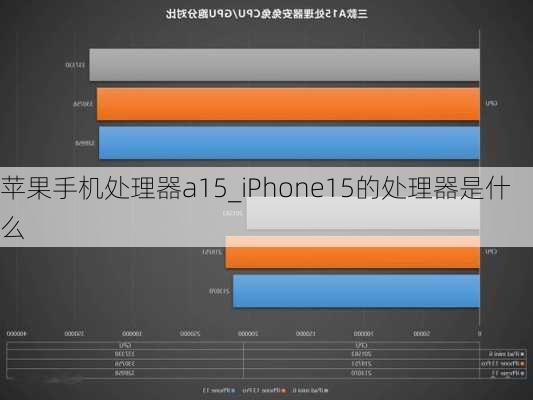 苹果手机处理器a15_iPhone15的处理器是什么