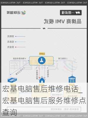 宏基电脑售后维修电话_宏基电脑售后服务维修点查询