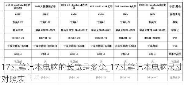 17寸笔记本电脑的长宽是多少_17寸笔记本电脑尺寸对照表