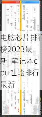 电脑芯片排行榜2023最新_笔记本cpu性能排行最新