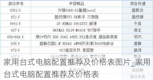 家用台式电脑配置推荐及价格表图片_家用台式电脑配置推荐及价格表