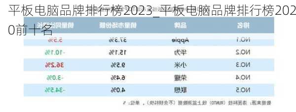 平板电脑品牌排行榜2023_平板电脑品牌排行榜2020前十名